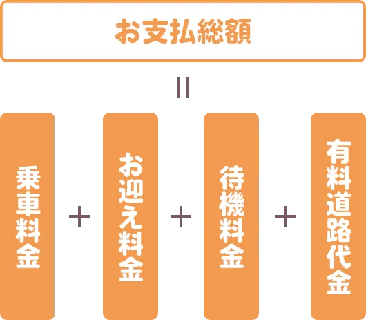 提供サービス